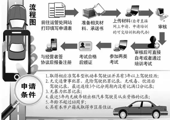 首位未參加培訓(xùn)的社會(huì)考生參加合肥網(wǎng)約車駕駛員從業(yè)資格考試！結(jié)果懵逼了