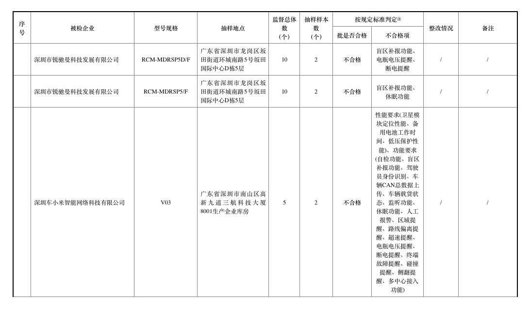 去年北斗車載終端質(zhì)量抽查合格率僅七成，車載終端為何掉線？